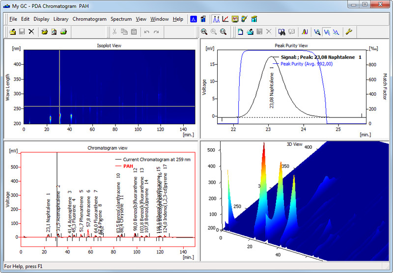 DCtech - Clarity da DataApex | Software de Cromatografia