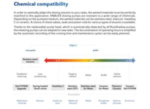 Dosing Pumps - Chemical Compatibility Chart