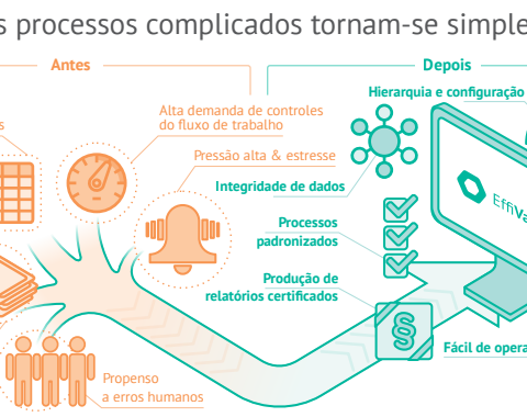 Software de validação de métodos