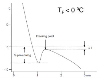 Pressão osmótica - agua pura