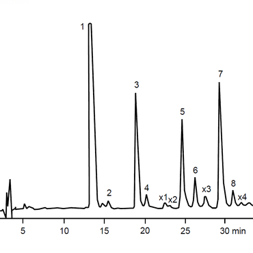 Análise de Flavonoides glicosídicos