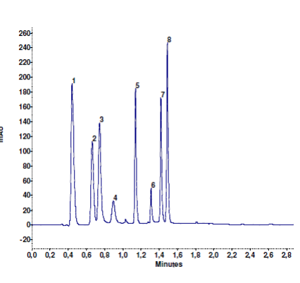 vitaminas solúveis em água
