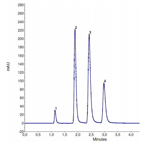 Cromatograma Separação de bases de pirimidina e purina no modo HILIC