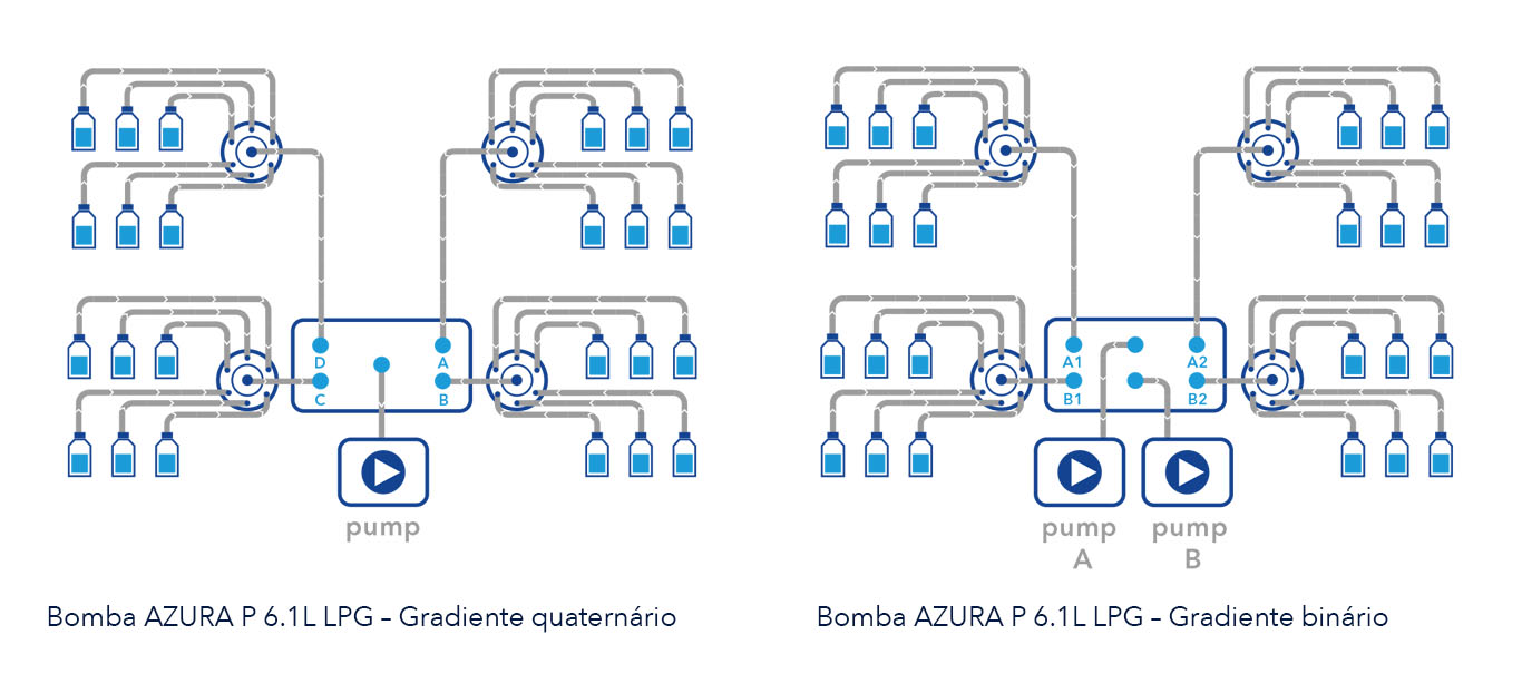 sistema de FPLC