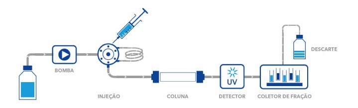 Fluxo Azura BIO SEC