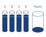 Sistema de FPLC