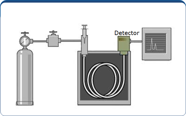 Sistema de Detecção - Cromatógrafo Gasoso - CG Scion - Antigo Varian