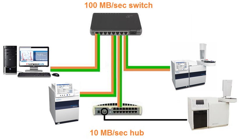 Sistema de tratamento de dados - Cromatógrafo Gasoso - CG Scion - Antigo Varian