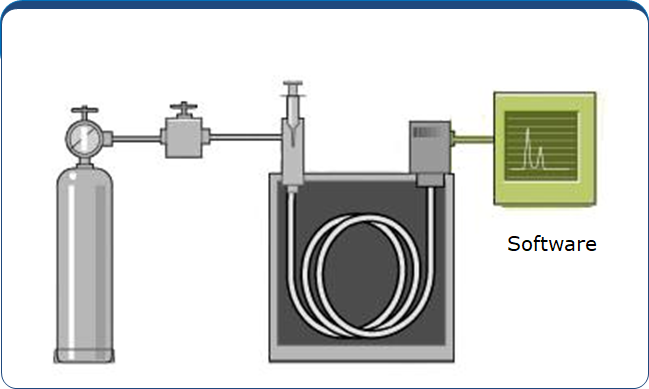 Software - Cromatógrafo Gasoso - CG Scion - Antigo Varian